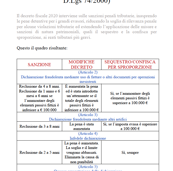 I “nuovi” reati fiscali