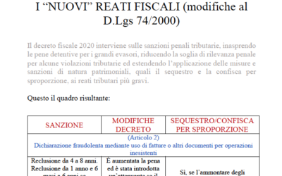 I “nuovi” reati fiscali